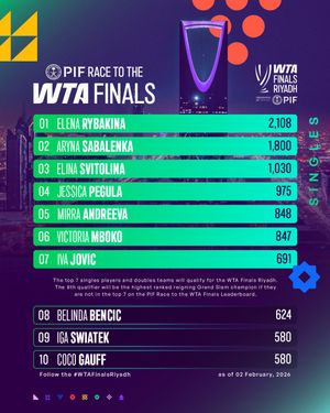 Image post by @wta on Instagram