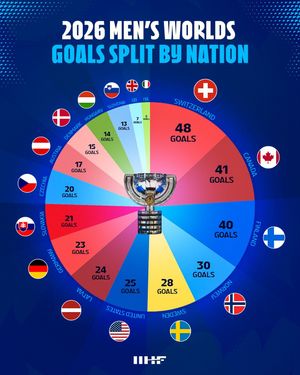 Image post by @iihfmen on Instagram