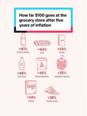 Image post by @wallstreetjournal on TikTok
