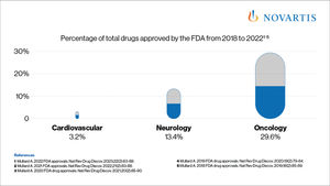 Image post by @Novartis on Twitter