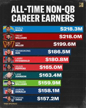 Image post by @BetMGM on Twitter