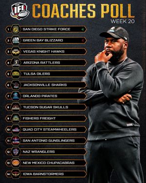 Image post by @indoorfootballleague on Instagram
