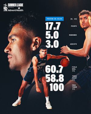 Image post by @orlandomagic on Instagram