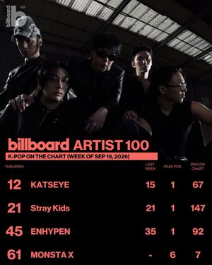 Image post by @billboard_korea on Instagram