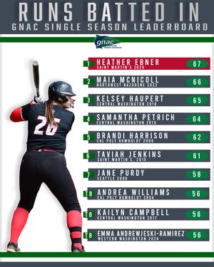Image post by @gnacsports on Instagram
