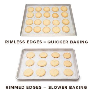 Image post by @cooksillustrated on Instagram