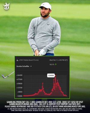 Image post by @DKSportsbook on Twitter