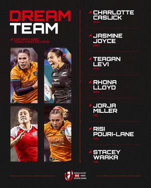 Image post by @WorldRugby7s on Twitter