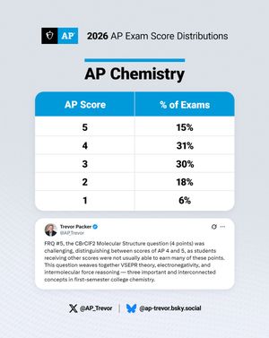 Image post by @collegeboard on Instagram