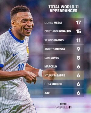 Image post by @fifpro on Instagram