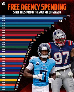 Image post by @draftkings on Instagram