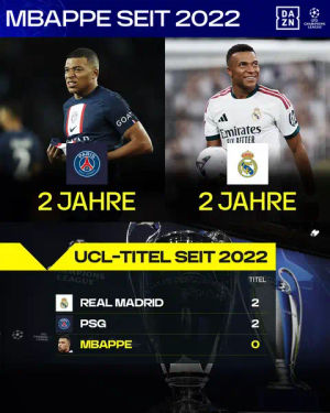Image post by @dazn_de on TikTok