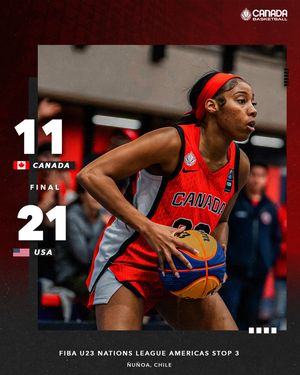 Image post by @canadabasketball on Instagram