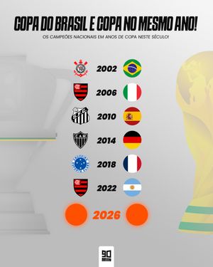 Image post by @90minbrasil on Instagram