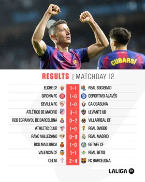 Image post by @laliga on Instagram