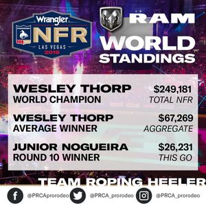 Image post by @prca_prorodeo on Instagram