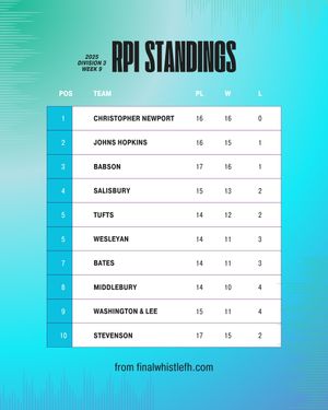 Image post by @thefhockeyanalyst on Instagram