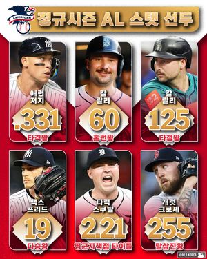 Image post by @mlb.korea on Instagram
