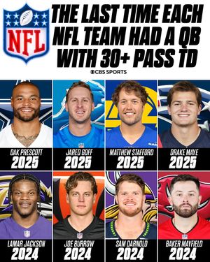 Image post by @cbssports on Instagram