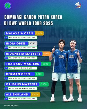 Image post by @bolalobbadminton on Instagram