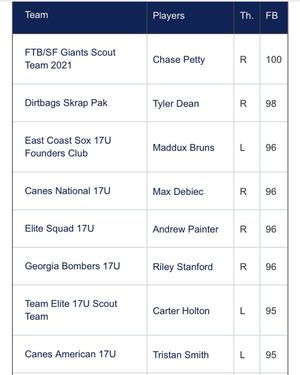 Image post by @perfectgameusa on Instagram