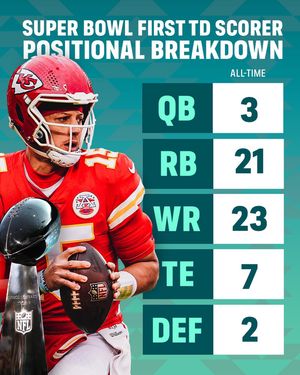 Image post by @sportsline on Instagram