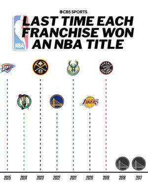 Video post by @cbssports on TikTok