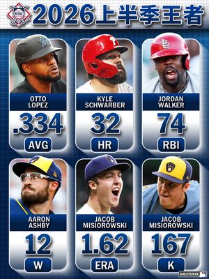 Image post by @mlbtaiwan on Instagram