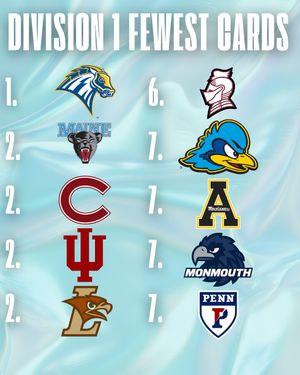 Image post by @thefhockeyanalyst on Instagram
