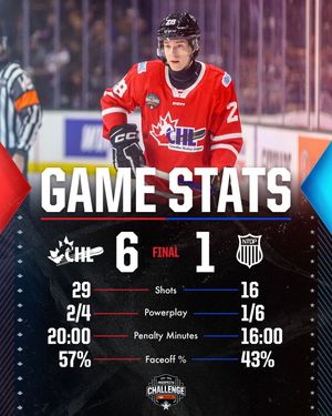Image post by @chlhockey on Instagram