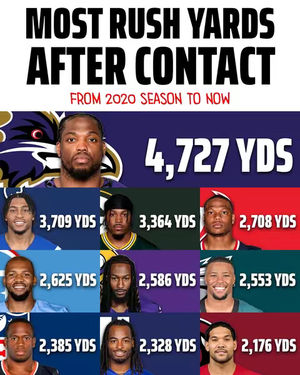 Image post by @draftkings on TikTok