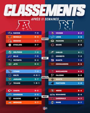 Image post by @nflfrance on Instagram