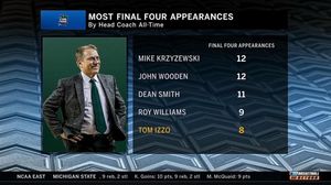 Image post by @bigtennetwork on Instagram