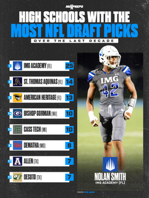 Video post by @maxpreps on TikTok