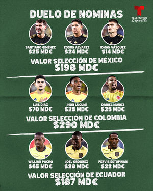 Image post by @telemundodeportes on Instagram