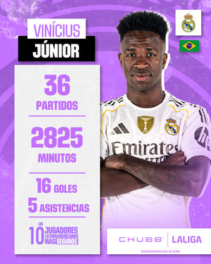 Image post by @laliga on Instagram