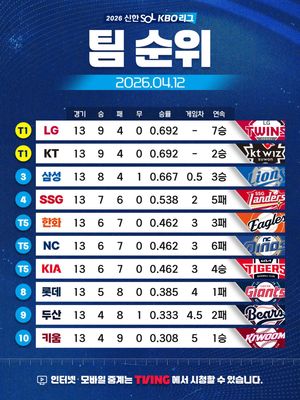 Image post by @kbo.official on Instagram