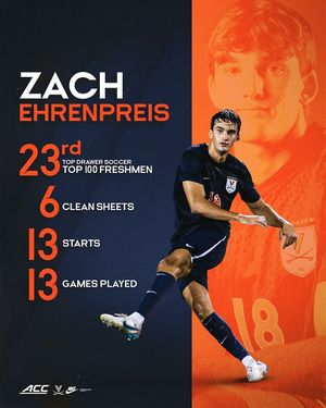 Image post by @uvamensoccer on Instagram