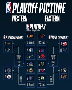 Image post by @nba on Instagram