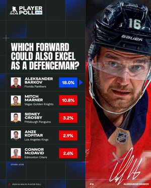 Video post by @nhlpa on TikTok