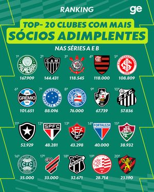 Image post by @ge.globo on Instagram