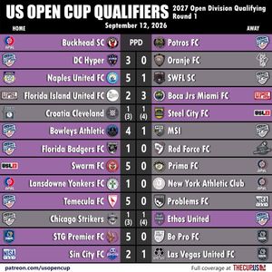 Image post by @usopencup on Instagram