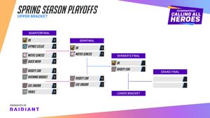 Image post by @OW_Esports on Twitter