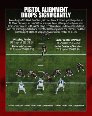 Image post by @Falcons Formula on Facebook