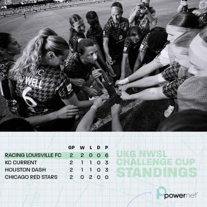 Image post by @RacingLouFC on Twitter
