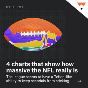 Image post by @fivethirtyeight on Instagram