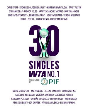 Image post by @wta on Instagram