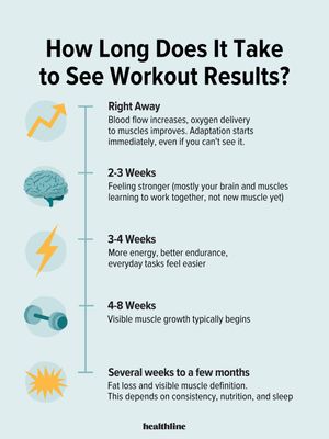 Image post by @healthline on Instagram