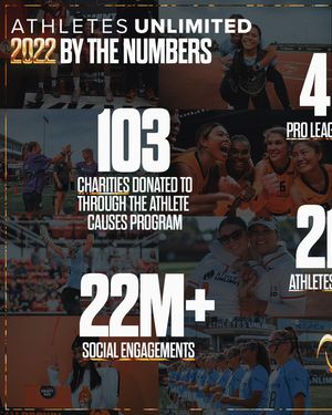 Image post by @auprosports on Instagram