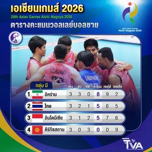 Image post by @thailandvolleyballassociation on Instagram